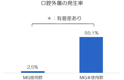 治療費に関して